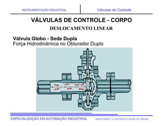UNIVERSIDADE TECNOLÓGICA FEDERAL DO PARANÁ
ESPECIALIZAÇÃO EM AUTOMAÇÃO INDUSTRIAL
INSTRUMENTAÇÃO INDUSTRIAL Válvulas de Controle
Força Hidrodinâmica no Obturador Duplo
DESLOCAMENTO LINEAR
VÁLVULAS DE CONTROLE - CORPO
Válvula Globo - Sede Dupla
 