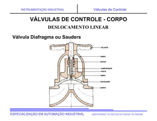 UNIVERSIDADE TECNOLÓGICA FEDERAL DO PARANÁ
ESPECIALIZAÇÃO EM AUTOMAÇÃO INDUSTRIAL
INSTRUMENTAÇÃO INDUSTRIAL Válvulas de Controle
DESLOCAMENTO LINEAR
VÁLVULAS DE CONTROLE - CORPO
Válvula Diafragma ou Sauders
 