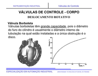 UNIVERSIDADE TECNOLÓGICA FEDERAL DO PARANÁ
ESPECIALIZAÇÃO EM AUTOMAÇÃO INDUSTRIAL
INSTRUMENTAÇÃO INDUSTRIAL Válvulas de Controle
Válvulas borboletas têm grande capacidade, pois o diâmetro
do furo do cilindro é usualmente o diâmetro interno da
tubulação na qual estão instaladas e a única obstrução é o
disco.
DESLOCAMENTO ROTATIVO
VÁLVULAS DE CONTROLE - CORPO
Válvula Borboleta
 