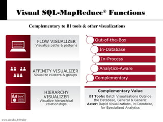 Big Data and Visualization | PPT | Technology Industry | Industries