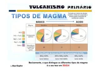 Formado por mistura de silicatos
         fundidos, cristais em suspensão e
           divesos gases (chamados de
               substâncias voláteis)


BÁSICO                ÁCIDO




          !
 