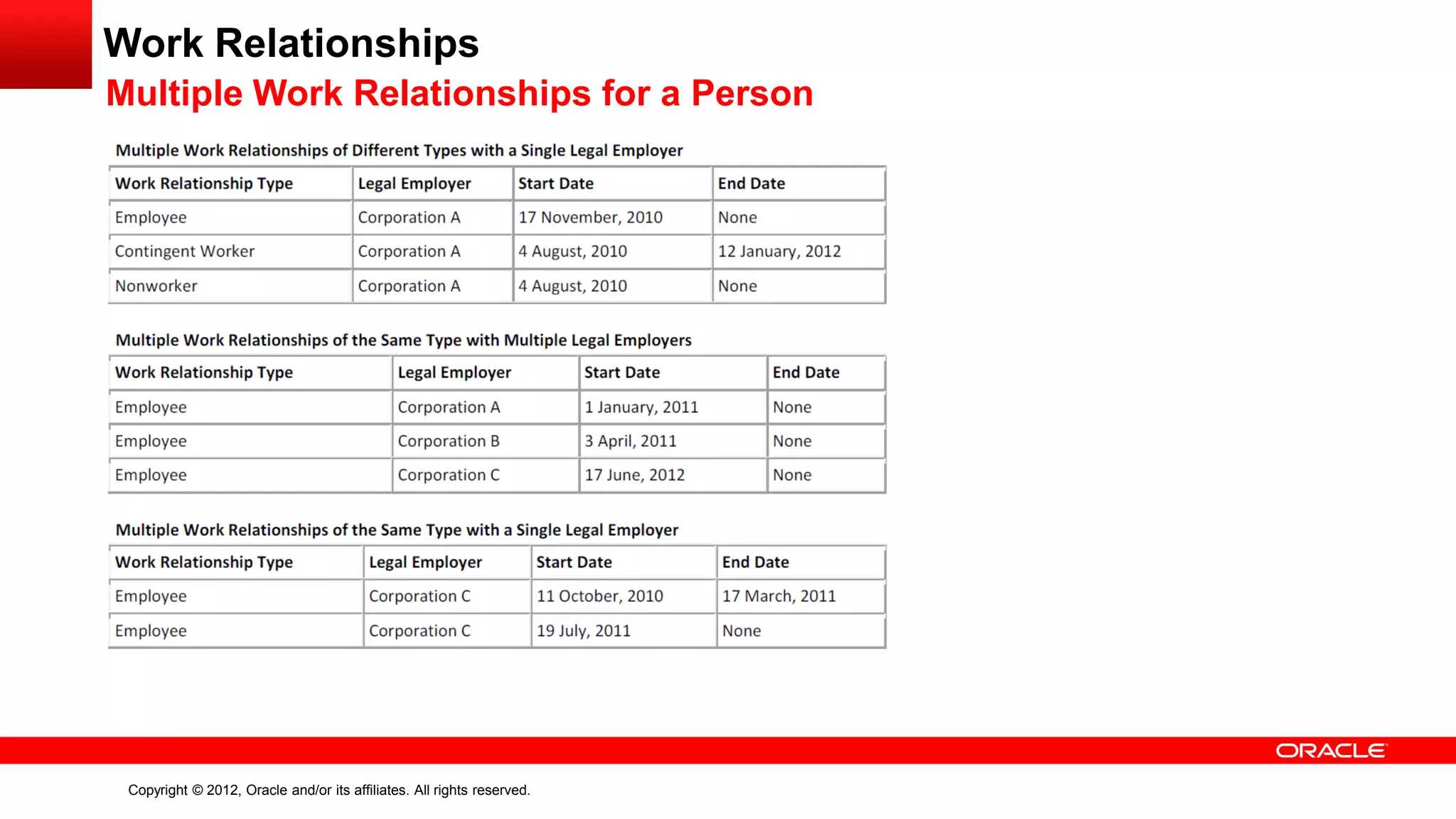 Copyright © 2012, Oracle and/or its affiliates. All rights reserved.
Work Relationships
Multiple Work Relationships for a Person
 