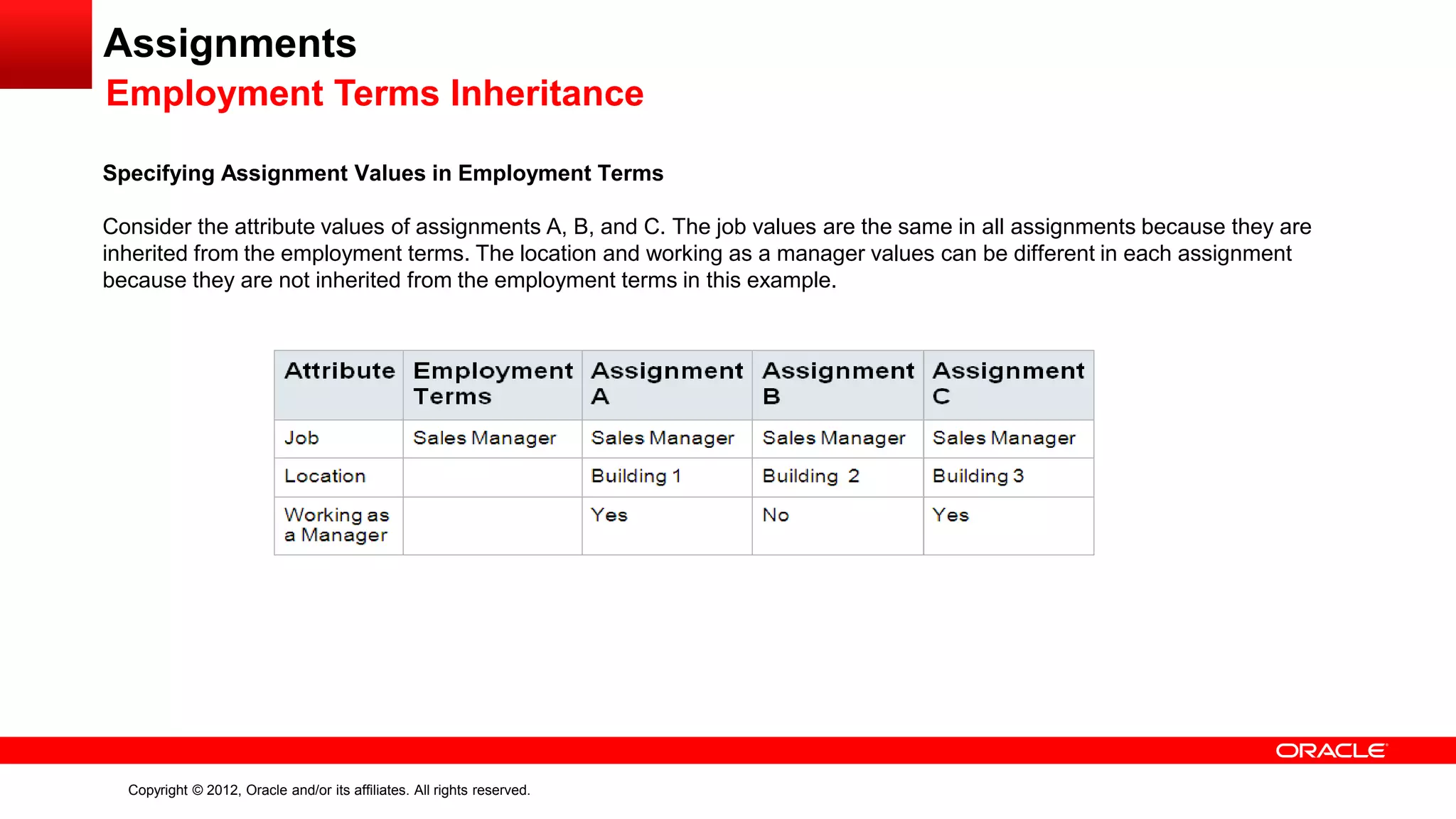 Copyright © 2012, Oracle and/or its affiliates. All rights reserved.
Assignments
Employment Terms Inheritance
Specifying Assignment Values in Employment Terms
Consider the attribute values of assignments A, B, and C. The job values are the same in all assignments because they are
inherited from the employment terms. The location and working as a manager values can be different in each assignment
because they are not inherited from the employment terms in this example.
 