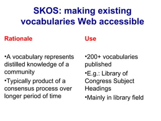 Rationale
•A vocabulary represents
distilled knowledge of a
community
•Typically product of a
consensus process over
longer period of time
Use
•200+ vocabularies
published
•E.g.: Library of
Congress Subject
Headings
•Mainly in library field
SKOS: making existing
vocabularies Web accessible
 