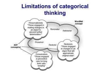Limitations of categorical
thinking
 