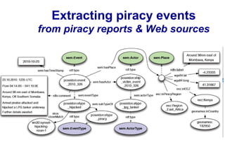 Extracting piracy events
from piracy reports & Web sources
 
