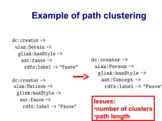 Example of path clustering
Issues:
•number of clusters
•path length
 