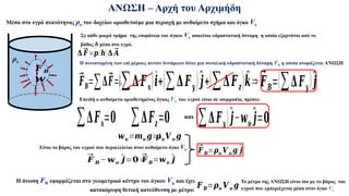 ρυ
ΑΝΩΣΗ – Αρχή του Αρχιμήδη
Μέσα στο υγρό πυκνότητας ρυ του δοχείου οριοθετούμε μια περιοχή με αυθαίρετο σχήμα και όγκο Vυ
Σε κάθε μικρό τμήμα της επιφάνεια του όγκου Vυ ασκείται υδροστατική δύναμη η οποία εξαρτάται από το
βάθος h μέσα στο υγρό.
𝚫⃗
𝑭=𝒑(𝒉)𝚫⃗
𝑨
Η συνισταμένη των επί μέρους αυτών δυνάμεων δίνει μια συνολική υδροστατική δύναμη FB η οποία ονομάζεται ΑΝΩΣΗ
⃗
𝑭𝑩=∑𝚫⃗
𝑭=¿
Επειδή ο αυθαίρετα οριοθετημένος όγκος Vυ του υγρού είναι σε ισορροπία, πρέπει:
Είναι το βάρος του υγρού που περικλείεται στον αυθαίρετο όγκο Vυ
𝝆𝝊𝑽𝝊 𝒈
⃗
𝑭 𝑩=𝒘𝝊
^
𝒋
⃗
𝑭 𝑩=𝝆𝝊 𝑽𝝊 𝒈 ^
𝒋
(∑𝚫𝑭𝒙)^𝒊+(∑𝚫𝑭𝒚)^𝒋+(∑𝚫𝑭𝒛)^
𝒌⇒
⃗
𝑭 𝑩 − 𝒘𝝊
^
𝒋=𝟎 ⇒
𝑭𝑩=𝝆𝝊 𝑽𝝊 𝒈
Η άνωση FB εφαρμόζεται στο γεωμετρικό κέντρο του όγκου Vυ και έχει
κατακόρυφη θετική κατεύθυνση με μέτρο:
𝑭 𝑩
𝒘𝝊=𝒎𝝊 𝒈=¿
𝒘
∑𝚫𝑭𝒙=𝟎
Το μέτρο της ΑΝΩΣΗ είναι ίσο με το βάρος του
υγρού που εμπεριέχεται μέσα στον όγκο Vυ
⃗
𝑭𝑩=(∑𝚫𝑭𝒚)^𝒋
(∑𝚫𝑭𝒚)^𝒋−𝒘𝝊
^𝒋=𝟎
και
∑𝚫𝑭𝒛=𝟎
 