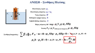 ΑΝΩΣΗ – Συνθήκες Πλεύσης
Πυκνότητας υγρού: ρυ
Πυκνότητας σώματος: ρσ < ρυ
Συνθήκη Ισορροπίας:
∑𝑭=𝟎⇒
𝝆𝝈 𝑽𝝈 𝒈=¿
𝝆𝝈 𝑨𝑯𝒈
𝝆𝝊 𝑨𝒉𝒈
𝑭 𝑩 − 𝒘=𝟎 ⇒𝝆𝝊 𝑨𝒉𝒈 −𝝆𝝈 𝑨𝑯𝒈=𝟎⇒ 𝑨𝒈 (𝝆𝝊 𝒉− 𝝆𝝈 𝑯)=𝟎
𝝆𝝊𝒉−𝝆𝝈 𝑯=𝟎⇒ 𝝆𝝊 𝒉=𝝆𝝈 𝑯 ⇒ 𝒉=
𝝆𝝈
𝝆𝝊
𝑯
ρυ
ρσ
Ύψος σώματος: Η
Η
Βυθισμένο τμήμα ύψους: h
h
Εμβαδό βάσης σώματος: Α
A
Βάρος σώματος: 𝒘=𝒎𝒈=¿
𝒘
Άνωση: 𝑭 𝑩=𝝆𝝊 𝑽 𝚩𝛖𝛉𝛊𝛔𝛍𝛆𝛎𝛐𝛖 𝚻𝛍𝛈𝛍𝛂𝛕𝛐𝛓 𝒈=¿
𝑭 𝑩
 