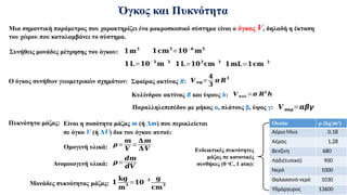 Όγκος και Πυκνότητα
Μια σημαντική παράμετρος που χαρακτηρίζει ένα μακροσκοπικό σύστημα είναι ο όγκος V, δηλαδή η έκταση
του χώρου που καταλαμβάνει το σύστημα.
Συνήθεις μονάδες μέτρησης του όγκου: 𝟏𝐦𝟑
Ο όγκος συνήθων γεωμετρικών σχημάτων:
𝟏𝐜𝐦𝟑
=𝟏𝟎−𝟔
𝐦𝟑
𝟏𝐋=𝟏𝟎−𝟑
𝐦 𝟑
𝟏𝐋=𝟏𝟎𝟑
𝐜𝐦 𝟑
𝟏𝐦𝐋=𝟏𝐜𝐦 𝟑
Σφαίρας ακτίνας R: 𝑽 𝛔𝛗=
𝟒
𝟑
𝝅 𝑹
𝟑
Κυλίνδρου ακτίνας R και ύψους h: 𝑽 𝛋𝛖𝛌=𝝅 𝑹𝟐
𝒉
Παραλληλεπιπέδου με μήκος α, πλάτους β, ύψος γ: 𝑽 𝛑𝛂𝛒=𝜶𝜷𝜸
Πυκνότητα μάζας: Είναι η ποσότητα μάζας m (ή Δm) που περικλείεται
σε όγκο V (ή ΔV) δια του όγκου αυτού:
𝝆=
𝒎
𝑽
=
𝚫𝒎
𝚫𝑽
Ομογενή υλικά:
Ανομοιογενή υλικά: 𝝆=
𝒅𝒎
𝒅𝑽
Μονάδες πυκνότητας μάζας: 𝟏
𝐤𝐠
𝐦
𝟑
=𝟏𝟎
− 𝟑 𝐠
𝐜𝐦
𝟑
Ενδεικτικές πυκνότητες
μάζας σε κανονικές
συνθήκες (0 ο
C, 1 atm):
Ουσία ρ (kg/m3
)
Αέριο Ήλιο 0,18
Αέρας 1,28
Βενζίνη 680
Λάδι(τυπικό) 900
Νερό 1000
Θαλασσινό νερό 1030
Υδράργυρος 13600
 