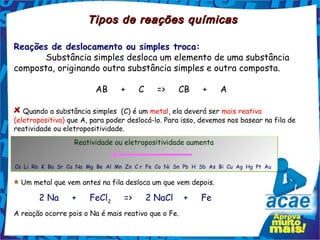 Tipos de reações químicas

Reações de deslocamento ou simples troca:
      Substância simples desloca um elemento de uma substância
composta, originando outra substância simples e outra composta.

                                  AB     +     C     =>     CB     +     A

   Quando a substância simples  (C) é um metal, ela deverá ser mais reativa
(eletropositiva) que A, para poder deslocá-lo. Para isso, devemos nos basear na fila de
reatividade ou eletropositividade.
                         Reatividade ou eletropositividade aumenta


Cs  Li  Rb  K  Ba  Sr  Ca  Na  Mg  Be  Al  Mn  Zn  C r  Fe  Co  Ni  Sn  Pb  H  Sb  As  Bi  Cu  Ag  Hg  Pt  Au 


  Um metal que vem antes na fila desloca um que vem depois.

          2 Na     +     FeCl2     =>     2 NaCl    +     Fe
A reação ocorre pois o Na é mais reativo que o Fe.
 