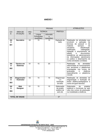 ANEXO I
CO
D.
ÁREA DE
ATUAÇÃO
VAG
AS
PROVAS ATRIBUIÇÕES
TEÓRICA PRÁTICA
Língua
Portuguesa
(questões)
Informátic
a
(questões)
AA
A
001
Secretário 02 15 10 Digitação de
texto
Realização de atividades que
envolvam a aplicação de
técnicas de pessoal e de
material, serviços de
secretaria: classificação,
codificação, catalogação,
digitação e arquivamento de
papéis e documentos;
assistência ao gerenciamento
de informações; atendimento
ao público e desempenho de
outras atividades correlatas.
AA
A
002
Técnico em
Sistemas
01 15 20 - Realização de atividades
relacionadas ao funcionamento
dos servidores e plataformas
empregadas nos cursos de
graduação à distância
especialmente a plataforma
moodle.
AA
A
003
Diagramador
/ Ilustrador
03 15 10 Diagramaçã
o e
ilustração
de texto
Realização de atividades de
diagramação e ilustração de
textos didático-pedagógicos e
outros de igual natureza.
AA
A
004
Web
Designer
01 15 10 Elaboração
de projeto
estético de
web site
Elaboração de projetos
estéticos e funcionais de web
sites dos cursos de graduação
na modalidade a distância.
TOTAL DE VAGAS 07
UNIVERSIDADE ESTADUAL DE SANTA CRUZ – UESC
Campus Prof. Soane Nazaré de Andrade – Rodovia Jorge Amado, Km. 16
Tel: Reitoria (73) 3680-5311 – Fax: (73) 3689-1126
CEP: 45.662-900 – Ilhéus – Bahia – Brasil
E-mail: reitoria@uesc.br
 
