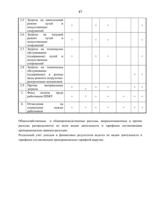 47 
2.5 
. 
Затраты на капитальный 
ремонт путей и 
искусственных 
сооружений 
+ + + + 
2.6 
. 
Затраты на текущий 
ремонт путей и 
искусственных 
сооружений 
+ + + + 
2.7 
. 
Затраты на техническое 
обслуживание 
(содержание) путей и 
искусственных 
сооружений 
+ + + + 
2.8 
. 
Затраты на техническое 
обслуживание 
(содержание) и разные 
виды ремонта погрузочно- 
разгрузочных механизмов 
+ + 
2.9 
. 
Прочие материальные 
затраты + + + + + + 
3. Фонд оплаты труда 
работников ППЖТ + + + + + + + 
4. Отчисления на 
социальные нужды 
работников 
+ + + + + + + 
Общехозяйственные и общепроизводственные расходы, внереализационные и прочие 
расходы распределяются по всем видам деятельности и тарифным составляющим 
пропорционально прямым расходам. 
Раздельный учет доходов и финансовых результатов ведется по видам деятельности и 
тарифным составляющим пропорционально тарифной выручке. 
 
