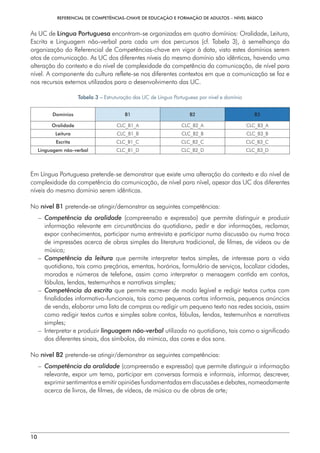REFERENCIAL DE COMPETÊNCIAS-CHAVE DE EDUCAÇÃO E FORMAÇÃO DE ADULTOS – NÍVEL BÁSICO
10
As UC de Língua Portuguesa encontram-se organizadas em quatro domínios: Oralidade, Leitura,
Escrita e Linguagem não-verbal para cada um dos percursos (cf. Tabela 3), à semelhança da
organização do Referencial de Competências-chave em vigor à data, visto estes domínios serem
atos de comunicação. As UC dos diferentes níveis do mesmo domínio são idênticas, havendo uma
alteração do contexto e do nível de complexidade da competência da comunicação, de nível para
nível. A componente da cultura reflete-se nos diferentes contextos em que a comunicação se faz e
nos recursos externos utilizados para o desenvolvimento das UC.
Tabela 3 – Estruturação das UC de Língua Portuguesa por nível e domínio
Domínios B1 B2 B3
Oralidade CLC_B1_A CLC_B2_A CLC_B3_A
Leitura CLC_B1_B CLC_B2_B CLC_B3_B
Escrita CLC_B1_C CLC_B2_C CLC_B3_C
Linguagem não-verbal CLC_B1_D CLC_B2_D CLC_B3_D
Em Língua Portuguesa pretende-se demonstrar que existe uma alteração do contexto e do nível de
complexidade da competência da comunicação, de nível para nível, apesar das UC dos diferentes
níveis do mesmo domínio serem idênticas.
No nível B1 pretende-se atingir/demonstrar as seguintes competências:
– 
Competência da oralidade (compreensão e expressão) que permite distinguir e produzir
informação relevante em circunstâncias do quotidiano, pedir e dar informações, reclamar,
expor conhecimentos, participar numa entrevista e participar numa discussão ou numa troca
de impressões acerca de obras simples da literatura tradicional, de filmes, de vídeos ou de
música;
– 
Competência da leitura que permite interpretar textos simples, de interesse para a vida
quotidiana, tais como preçários, ementas, horários, formulário de serviços, localizar cidades,
moradas e números de telefone, assim como interpretar a mensagem contida em contos,
fábulas, lendas, testemunhos e narrativas simples;
– 
Competência da escrita que permite escrever de modo legível e redigir textos curtos com
finalidades informativo-funcionais, tais como pequenas cartas informais, pequenos anúncios
de venda, elaborar uma lista de compras ou redigir um pequeno texto nas redes sociais, assim
como redigir textos curtos e simples sobre contos, fábulas, lendas, testemunhos e narrativas
simples;
– 
Interpretar e produzir linguagem não-verbal utilizada no quotidiano, tais como o significado
dos diferentes sinais, dos símbolos, da mímica, das cores e dos sons.
No nível B2 pretende-se atingir/demonstrar as seguintes competências:
– 
Competência da oralidade (compreensão e expressão) que permite distinguir a informação
relevante, expor um tema, participar em conversas formais e informais, informar, descrever,
exprimir sentimentos e emitir opiniões fundamentadas em discussões e debates, nomeadamente
acerca de livros, de filmes, de vídeos, de música ou de obras de arte;
 