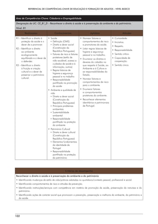 REFERENCIAL DE COMPETÊNCIAS-CHAVE DE EDUCAÇÃO E FORMAÇÃO DE ADULTOS – NÍVEL BÁSICO
102
Área de Competências-Chave: Cidadania e Empregabilidade
Designação da UC: CE_B1_D – Reconhecer o direito à saúde e à preservação do ambiente e do património.
Nível: B1
Realizações Conhecimentos Aptidões Atitudes
R1 – 
Identificar o direito à
proteção da saúde e o
dever de a promover.
R2 – 
Identificar o direito
ao ambiente
ecologicamente
equilibrado e o dever de
o defender.
R3 – 
Identificar o direito
à fruição e criação
cultural e o dever de
preservar o património
cultural.
• Saúde
¡ Definição (OMS)
¡ 
Direito e dever social
(Constituição da
República Portuguesa)
¡ 
Fatores de risco e fatores
protetores (estilo de
vida saudável, acesso a
cuidados de saúde e à
informação, outros)
¡ 
Regras básicas de
higiene e segurança
pessoal e no trabalho
¡ Responsabilidade
partilhada na promoção
da saúde
• 
Ambiente e qualidade de
vida
¡ 
Direito e dever social
(Constituição da
República Portuguesa)
¡ Principais problemas
ambientais
¡ Sustentabilidade
ambiental
¡ Responsabilidade
partilhada na proteção
do ambiente
• Património Cultural
¡ 
Direito e dever cultural
(Constituição da
República Portuguesa)
¡ Elementos fundamentais
da identidade de
Portugal
¡ Responsabilidade
partilhada na proteção
do património
• 
Nomear fatores e
comportamentos de risco
e promotores da saúde.
• 
Listar regras básicas de
higiene e segurança
pessoal e no trabalho.
• 
Enumerar os direitos e
deveres do cidadão no
que respeita à Saúde, ao
Ambiente e à Cultura e
as responsabilidades do
Estado.
• 
Nomear fatores e
comportamentos de risco
para o ambiente.
• Enumerar fatores
e comportamentos
protetores do ambiente.
• Reconhecer elementos
identitários e patrimoniais
de Portugal.
• Curiosidade.
• Iniciativa.
• Respeito.
• Responsabilidade.
• Sentido crítico.
• Capacidade de
cooperação.
• Sentido cívico.
Critérios de desempenho
Reconhecer o direito à saúde e à preservação do ambiente e do património
• 
Identificando mudanças de estilo de vida/práticas adotadas no quotidiano/contexto pessoal, profissional e social.
• 
Identificando comportamentos de risco e atitudes de prevenção.
• 
Identificando instituições/serviços com competência em matéria de promoção da saúde, preservação da natureza e do
património.
• 
Identificando ações de carácter social que promovam a prevenção, preservação e melhoria do ambiente, do património e
da saúde.
 