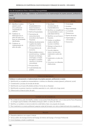 REFERENCIAL DE COMPETÊNCIAS-CHAVE DE EDUCAÇÃO E FORMAÇÃO DE ADULTOS – NÍVEL BÁSICO
108
Área de Competências-Chave: Cidadania e Empregabilidade
Designação da UC: CE_B2_C – Colaborar no planeamento e na implementação de projetos pessoais, profissionais e
sociais.
Nível: B2
Realizações Conhecimentos Aptidões Atitudes
R1 – 
Identificar no plano
pessoal, social
e/ou profissional
necessidades de
melhoria.
R2 – 
Colaborar na
elaboração de um
plano de ação com
base nas necessidades
identificadas.
R3 – 
Colaborar na
implementação do
plano de ação.
• Tipos de
Empreendedorismo:
Social, Económico,
Ambiental e Cultural.
• 
Perfil do Empreendedor.
• Ferramentas de
autoconhecimento
(consciência das forças e
fraquezas).
• 
Métodos de planeamento
e gestão de projetos:
processos e recursos.
• 
Princípios básicos de
economia.
• 
Oportunidades sociais e
económicas (e.g.: medidas
de apoio ao emprego,
à formação, à criação
de negócio, a projetos
culturais e a iniciativas
comunitárias).
• Princípios éticos.
• Sustentabilidade dos
projetos.
• Reconhecer
princípios-base do
empreendedorismo.
• 
Identificar as competências
do empreendedor e como
pode desenvolvê-las.
• 
Identificar as suas forças e
fraquezas.
• 
Analisar um problema
simples e identificar
recursos a mobilizar.
• 
Distinguir as fases de um
plano de ação.
• Formular objetivos,
meios e recursos para
implementar o plano de
ação.
• 
Implementar um plano de
ação.
• 
Comunicar com diferentes
interlocutores.
• Criatividade.
• Iniciativa.
• Responsabilidade.
• Curiosidade.
• Perseverança.
• 
Espírito de equipa.
• Assertividade na
comunicação.
• Autonomia.
Critérios de desempenho
Colaborar no planeamento e implementação de projetos pessoais, profissionais e sociais
• 
Identificando as competências empreendedoras a mobilizar em diferentes contextos (pessoal, profissional, social).
• 
Caraterizando o processo da tomada de decisão.
• 
Identificando as principais dificuldades sentidas e formas de as ultrapassar.
• 
Identificando os possíveis impactos e resultados esperados (a curto, médio e/ou longo prazo).
•  Diferenciando as fases do plano de ação.
Contexto (uso da competência)
• 
No contexto do seu posto de trabalho, analisar os seus pontos fortes (forças) bem como os seus pontos fracos (fraquezas),
as vantagens (oportunidades) e dificuldades (ameaças) e definir um plano de melhoria.
• 
Identificar um problema no bairro/condomínio onde habita e fazer uma proposta de atuação.
• 
Para investimento na carreira profissional, pesquisar ações de formação com vista ao desenvolvimento de competências.
Recursos
• 
Dispositivo eletrónico com acesso à internet.
• 
Serviço público de emprego (Centros de Emprego do Instituto de Emprego e Formação Profissional)
• Livros (impressos, e-books e audiolivros).
 