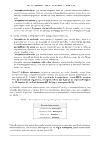 1.  ÁREA DE COMPETÊNCIAS-CHAVE DE CULTURA, LÍNGUA E COMUNICAÇÃO
11
– 
Competência da leitura que permite interpretar textos de carácter informativo e reflexivo,
tais como cartas, notícias, crónicas, entrevistas, textos publicitários, contos, lendas, livros com
reduzido número de páginas ou excertos de livros, bem como construir uma opinião sobre o
texto;
– 
Competência da escrita que permite produzir textos com finalidades específicas, tais como
preencher formulários, redigir cartas, preencher questionários, redigir resumos, opiniões sobre
obras lidas e relatos de experiências vividas;
– 
Interpretar e produzir linguagem não-verbal adequada a finalidades variadas, tais como a
utilização de símbolos e ícones em cartazes, a utilização da mímica e a utilização da música.
No nível B3 pretende-se atingir/demonstrar as seguintes competências:
– 
Competência da oralidade (compreensão e expressão) que permite expor, explicar e
argumentar em situações de discussão em diferentes contextos, fundamentando opiniões,
nomeadamente acerca de livros, de obras de arte, de filmes, de vídeos e de música;
– 
Competência da leitura que permite interpretar textos de carácter informativo, reflexivo,
argumentativo e literário e tirar ilações críticas sobre o texto lido, nomeadamente sobre a
leitura integral de livros;
– 
Competência da escrita que permite escrever textos informativos, reflexivos e persuasivos,
tais como comentários, textos de opinião acerca de obras literárias, obras de arte, filmes,
vídeos e música, críticas, cartas, anúncios e relatórios;
– 
Interpretar e produzir linguagem não-verbal adequada a contextos diversificados, tais como
em manifestações artísticas, num discurso persuasivo-argumentativo e relacionar símbolos e
ícones com valores.
Cada UC de Língua estrangeira encontra-se organizada em quatro atividades comunicativas
(compreensão oral, compreensão escrita, interação oral e produção escrita), concretizadas nas
suas realizações (cf. Tabela 4). Esta organização é consentânea com o QECRL, sendo o
nível de proficiência linguística A1 atingido no final das duas UC de língua estrangeira
do B2 e o nível A2 no final das duas UC de língua estrangeira do B3.
As atividades comunicativas são as mesmas para as quatro UC de língua estrangeira havendo uma
alteração do contexto, da temática e do nível de complexidade da competência da comunicação de
nível para nível. Cada uma das atividades comunicativas corresponde a uma realização diferente
(cf. Tabela 4).
Tabela 4 – Estruturação das UC de Língua Estrangeira por atividades comunicativas
Competência comunicativa
Compreensão oral – Realização 1
Compreensão escrita – Realização 2
Interação oral – Realização 3
Produção escrita – Realização 4
Pretende-sedemonstrarqueexisteumaalteraçãodocontexto,datemáticaedoníveldecomplexidade
da competência da comunicação, de nível para nível em língua estrangeira, apesar das atividades
comunicativas serem as mesmas para as quatro UC.
 