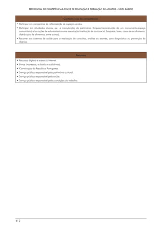 REFERENCIAL DE COMPETÊNCIAS-CHAVE DE EDUCAÇÃO E FORMAÇÃO DE ADULTOS – NÍVEL BÁSICO
110
Contexto (uso da competência)
• 
Participar em campanhas de reflorestação de espaços verdes.
• 
Participar em atividades cívicas, ex.: a manutenção do património (limpeza/reconstrução de um monumento/espaço
comunitário) e/ou ações de voluntariado numa associação/instituição de cariz social (hospitais, lares, casas de acolhimento,
distribuição de alimentos, entre outros).
• 
Recorrer aos sistemas de saúde para a realização de consultas, análise ou exames, para diagnóstico ou prevenção da
doença.
Recursos
• 
Recursos digitais e acesso à internet.
• Livros (impressos, e-books e audiolivros).
• 
Constituição da República Portuguesa.
• 
Serviço público responsável pelo património cultural.
• 
Serviço público responsável pela saúde.
• 
Serviço público responsável pelas condições do trabalho.
 