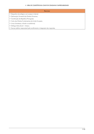 4.  ÁREA DE COMPETÊNCIAS-CHAVE DE CIDADANIA E EMPREGABILIDADE
113
Recursos
• 
Dispositivo tecnológico com acesso à internet.
• 
Declaração Universal dos Direitos Humanos.
• 
Constituição da República Portuguesa.
• 
Carta dos Direitos Fundamentais da União Europeia.
• Livros (impressos, e-books e audiolivros).
• 
Diálogo Intercultural – Unesco.
• 
Serviço público responsável pelo acolhimento e integração dos migrantes.
 