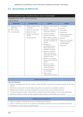 REFERENCIAL DE COMPETÊNCIAS-CHAVE DE EDUCAÇÃO E FORMAÇÃO DE ADULTOS – NÍVEL BÁSICO
122
5.2.  Apresentação do Referencial
Área de Competências-Chave: Competências Pessoais, Sociais e de Aprendizagem
Designação da UC: CPSA 1 – Agir com autonomia.
Nível: B1, B2, B3
Realizações Conhecimentos Aptidões Atitudes
R1 – 
Organizar e utilizar
informação.
R2 – 
Gerir o tempo.
R3 – 
Tomar decisões.
• 
Métodos de organização
do trabalho.
• 
Gestão da informação.
• 
Gestão do tempo.
• 
Modelos de tomada de
decisão.
• 
Tipos de decisões.
• 
Identificar os seus próprios
interesses.
• 
Identificar e selecionar a
informação necessária.
• 
Analisar e comparar
fontes de informação.
• 
Definir objetivos, meios e
recursos para implementar
soluções e estratégias de
atuação.
• Realizar uma
autorreflexão sobre os
fatores individuais de
desperdício de tempo.
• 
Selecionar métodos e
utilizar instrumentos de
organização do trabalho
e gestão do tempo.
• 
Identificar os princípios
subjacentes à tomada de
decisão.
• 
Selecionar e utilizar
técnicas de análise e
tomada de decisão.
• 
Analisar problemas e
tomar decisões.
• 
Avaliar ações e
compromissos assumidos.
• Autorreflexão.
• Iniciativa.
• Proatividade.
• Voluntarismo.
• 
Respeito pelas regras e
normas definidas.
• Empenho.
• 
Segurança e convicção
nas suas opiniões e
decisões/ações.
• Autonomia.
Critérios de desempenho
Agir com autonomia
• 
Utilizando as estratégias para localizar, recolher e validar informação, implicando-se na pesquisa e gestão da informação
relevante.
• 
Identificando, relacionando e utilizando dados, adequando-os às expectativas, necessidades e objetivos.
• 
Estabelecendo prioridades, conciliando atividades provenientes das esferas profissional/pessoal/familiar.
• 
Concretizando projetos e tarefas, implementando e acompanhando soluções baseadas nas informações selecionadas.
• 
Justificando, avaliando e revendo as ações e opções tomadas, agindo em conformidade com as mesmas.
Contexto (uso da competência)
• 
Organizar a agenda conciliando eventos da vida profissional/pessoal/familiar.
• 
Avaliar a ‘informação nutricional’ de um alimento comercializado por diferentes marcas e tomar decisões de consumo.
• 
Contratualizar um pacote de seguro pessoal de saúde.
 