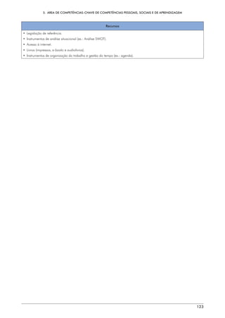 5.  ÁREA DE COMPETÊNCIAS-CHAVE DE COMPETÊNCIAS PESSOAIS, SOCIAIS E DE APRENDIZAGEM
123
Recursos
• 
Legislação de referência.
• 
Instrumentos de análise situacional (ex.: Análise SWOT).
• 
Acesso à internet.
• Livros (impressos, e-books e audiolivros).
• 
Instrumentos de organização do trabalho e gestão do tempo (ex.: agenda).
 
