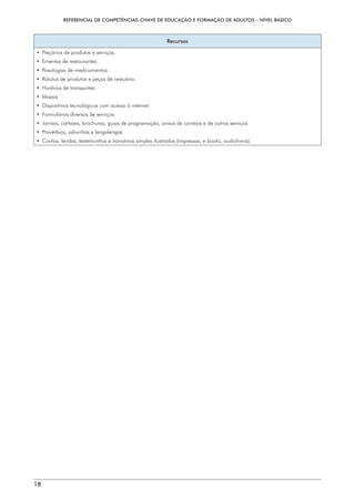 REFERENCIAL DE COMPETÊNCIAS-CHAVE DE EDUCAÇÃO E FORMAÇÃO DE ADULTOS – NÍVEL BÁSICO
18
Recursos
• 
Preçários de produtos e serviços.
• 
Ementas de restaurantes.
• 
Posologias de medicamentos.
• 
Rótulos de produtos e peças de vestuário.
• 
Horários de transportes.
• Mapas.
• 
Dispositivos tecnológicos com acesso à internet.
• 
Formulários diversos de serviços.
• 
Jornais, cartazes, brochuras, guias de programação, avisos de correios e de outros serviços.
• 
Provérbios, adivinhas e lengalengas.
• 
Contos, lendas, testemunhos e narrativas simples ilustrados (impressos, e-books, audiolivros).
 