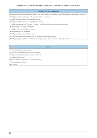 REFERENCIAL DE COMPETÊNCIAS-CHAVE DE EDUCAÇÃO E FORMAÇÃO DE ADULTOS – NÍVEL BÁSICO
28
Contexto (uso da competência)
• 
Preencher formulários de serviços diversos, tais como matrículas, impostos, pedidos de subsídio e empréstimos bancários.
• 
Redigir cartas de reclamação a diversas entidades ou empresas.
• 
Redigir reclamações em Livros de Reclamações.
• 
Redigir cartas de resposta a um pedido de emprego.
• 
Redigir cartas ou emails informais a amigos e familiares relatando experiências vivenciadas.
• 
Redigir relatos de viagens realizadas.
• 
Redigir relatos de experiências vividas.
• 
Redigir resumos de livros lidos.
• 
Redigir opiniões acerca de livros lidos.
• 
Preencher questionários sobre o grau de satisfação com diversos serviços.
• 
Redigir um pequeno texto a partir de uma imagem, de um som ou de uma composição musical.
Recursos
• 
Formulários de serviços diversos.
• 
Anúncios na imprensa escrita (jornais, revistas).
• 
Dispositivos tecnológicos com acesso à internet.
• Folhetos publicitários.
• 
Obras literárias (impressas, e-books, audiolivros).
• Composições musicais.
• Canções.
 
