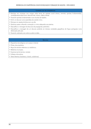 REFERENCIAL DE COMPETÊNCIAS-CHAVE DE EDUCAÇÃO E FORMAÇÃO DE ADULTOS – NÍVEL BÁSICO
36
Contexto (uso da competência)
• 
Participar em conversas com amigos sobre temas de interesse social diverso, emitindo opiniões fundamentadas,
nomeadamente sobre livros, obras de arte, música, vídeos e filmes.
• 
Transmitir opiniões fundamentadas numa reunião de trabalho.
• 
Emitir um discurso numa assembleia de carácter cívico.
• 
Participar em sessões de leitura em voz alta.
• 
Declamar poesia utilizando a entoação e o ritmo adequados aos poemas.
• 
Descodificar a mensagem de discursos de propaganda publicitária.
• 
Descodificar a mensagem de um discurso proferido em diversas variedades geográficas da língua portuguesa numa
deslocação pelo país.
• 
Transmitir oralmente uma notícia ouvida na rádio.
Recursos
• 
Dispositivos tecnológicos com acesso à internet.
• Filmes, documentários.
• 
Peças de noticiário televisivo ou radiofónico.
• Relatórios municipais.
• 
Imprensa escrita (jornais, revistas).
• Folhetos informativos.
• 
Textos literários (impressos, e-books, audiolivros).
 