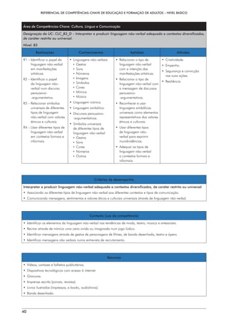 REFERENCIAL DE COMPETÊNCIAS-CHAVE DE EDUCAÇÃO E FORMAÇÃO DE ADULTOS – NÍVEL BÁSICO
40
Área de Competências-Chave: Cultura, Língua e Comunicação
Designação da UC: CLC_B3_D – Interpretar e produzir linguagem não-verbal adequada a contextos diversificados,
de caráter restrito ou universal.
Nível: B3
Realizações Conhecimentos Aptidões Atitudes
R1 – 
Identificar o papel da
linguagem não-verbal
em manifestações
artísticas.
R2 – 
Identificar o papel
da linguagem não-
verbal num discurso
persuasivo-
-argumentativo.
R3 – 
Relacionar símbolos
universais de diferentes
tipos de linguagem
não-verbal com valores
étnicos e culturais.
R4 – 
Usar diferentes tipos de
linguagem não-verbal
em contextos formais e
informais.
• Linguagens não-verbais
¡ Gestos
¡ Sons
¡ Números
¡ Imagens
¡ Símbolos
¡ Cores
¡ Mímica
¡ Música
• Linguagem icónica.
• Linguagem simbólica.
• Discursos persuasivo-
-argumentativos.
• Símbolos universais
de diferentes tipos de
linguagem não-verbal
¡ Gestos
¡ Sons
¡ Cores
¡ Números
¡ Outros
• 
Relacionar o tipo de
linguagem não-verbal
com a intenção das
manifestações artísticas.
• 
Relacionar o tipo de
linguagem não-verbal com
a mensagem de discursos
persuasivo-
-argumentativos.
• 
Reconhecer e usar
linguagens simbólicas
universais como elementos
representativos dos valores
étnicos e culturais.
• 
Usar diferentes tipos
de linguagem não-
verbal para exprimir
mundividências.
• 
Adequar os tipos de
linguagem não-verbal
a contextos formais e
informais.
• Criatividade.
• Empenho.
• 
Segurança e convicção
nas suas ações.
• Resiliência.
Critérios de desempenho
Interpretar e produzir linguagem não-verbal adequada a contextos diversificados, de caráter restrito ou universal
• 
Associando os diferentes tipos de linguagem não-verbal aos diferentes contextos e tipos de comunicação.
• 
Comunicando mensagens, sentimentos e valores éticos e culturais universais através de linguagem não-verbal.
Contexto (uso da competência)
• 
Identificar os elementos da linguagem não-verbal nas tendências de moda, teatro, música e artesanato.
• 
Recriar através de mímica uma cena vivida ou imaginada num jogo lúdico.
• 
Identificar mensagens através de gestos de personagens de filmes, de banda desenhada, teatro e ópera.
• 
Identificar mensagens não verbais numa entrevista de recrutamento.
Recursos
• 
Vídeos, cartazes e folhetos publicitários.
• 
Dispositivos tecnológicos com acesso à internet.
• Gravuras.
• 
Imprensa escrita (jornais, revistas).
• 
Livros ilustrados (impressos, e-books, audiolivros).
• Banda desenhada.
 