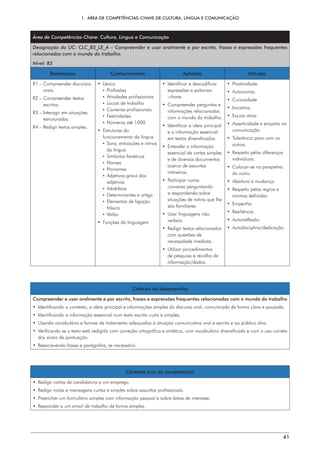 1.  ÁREA DE COMPETÊNCIAS-CHAVE DE CULTURA, LÍNGUA E COMUNICAÇÃO
41
Área de Competências-Chave: Cultura, Língua e Comunicação
Designação da UC: CLC_B3_LE_A – Compreender e usar oralmente e por escrito, frases e expressões frequentes
relacionadas com o mundo do trabalho.
Nível: B3
Realizações Conhecimentos Aptidões Atitudes
R1 – 
Compreender discursos
orais.
R2 – 
Compreender textos
escritos.
R3 – 
Interagir em situações
estruturadas.
R4 – 
Redigir textos simples.
• Léxico
¡ Profissões
¡ Atividades profissionais
¡ 
Locais de trabalho
¡ Carreiras profissionais
¡ Festividades
¡ 
Números até 1000
• Estruturas do
funcionamento da língua
¡ 
Sons, entoações e ritmos
da língua
¡ Símbolos fonéticos
¡ Nomes
¡ Pronomes
¡ Adjetivos-graus dos
adjetivos
¡ Advérbios
¡ 
Determinantes e artigo
¡ 
Elementos de ligação
frásica
¡ Verbo
• 
Funções da linguagem
• 
Identificar e descodificar
expressões e palavras-
-chave.
• 
Compreender perguntas e
informações relacionadas
com o mundo do trabalho.
• 
Identificar a ideia principal
e a informação essencial
em textos diversificados.
• 
Entender a informação
essencial de cartas simples
e de diversos documentos
acerca de assuntos
rotineiros.
• Participar numa
conversa perguntando
e respondendo sobre
situações de rotina que lhe
são familiares.
• 
Usar linguagens não
verbais.
• 
Redigir textos relacionados
com questões de
necessidade imediata.
• Utilizar procedimentos
de pesquisa e recolha de
informação/dados.
• Proatividade.
• Autonomia.
• Curiosidade
• Iniciativa.
• Escuta ativa.
• 
Assertividade e empatia na
comunicação.
• 
Tolerância para com os
outros.
• 
Respeito pelas diferenças
individuais.
• 
Colocar-se na perspetiva
do outro.
• 
Abertura à mudança.
• 
Respeito pelas regras e
normas definidas.
• Empenho.
• Resiliência.
• Autorreflexão.
• Autodisciplina/dedicação.
Critérios de desempenho
Compreender e usar oralmente e por escrito, frases e expressões frequentes relacionadas com o mundo do trabalho
• 
Identificando o contexto, a ideia principal e informações simples do discurso oral, comunicada de forma clara e pausada.
• 
Identificando a informação essencial num texto escrito curto e simples.
• 
Usando vocabulário e formas de tratamento adequados à situação comunicativa oral e escrita e ao público alvo.
• 
Verificando se o texto está redigido com correção ortográfica e sintática, com vocabulário diversificado e com o uso correto
dos sinais de pontuação.
• 
Reescrevendo frases e parágrafos, se necessário.
Contexto (uso da competência)
• 
Redigir cartas de candidatura a um emprego.
• 
Redigir notas e mensagens curtas e simples sobre assuntos profissionais.
• 
Preencher um formulário simples com informação pessoal e sobre áreas de interesse.
• 
Responder a um email de trabalho de forma simples.
 