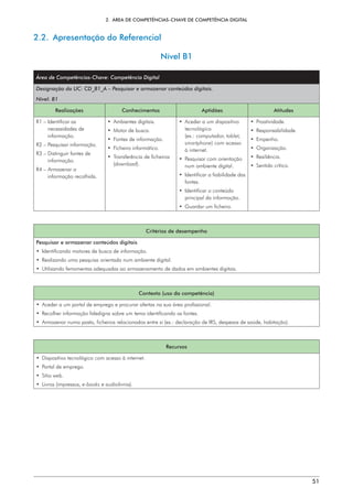 2.  ÁREA DE COMPETÊNCIAS-CHAVE DE COMPETÊNCIA DIGITAL
51
2.2.  Apresentação do Referencial
Nível B1
Área de Competências-Chave: Competência Digital
Designação da UC: CD_B1_A – Pesquisar e armazenar conteúdos digitais.
Nível: B1
Realizações Conhecimentos Aptidões Atitudes
R1 – 
Identificar as
necessidades de
informação.
R2 – 
Pesquisar informação.
R3 – 
Distinguir fontes de
informação.
R4 – 
Armazenar a
informação recolhida.
• Ambientes digitais.
• 
Motor de busca.
• 
Fontes de informação.
• Ficheiro informático.
• 
Transferência de ficheiros
(download).
• 
Aceder a um dispositivo
tecnológico
(ex.: computador, tablet,
smartphone) com acesso
à internet.
• 
Pesquisar com orientação
num ambiente digital.
• 
Identificar a fiabilidade das
fontes.
• 
Identificar o conteúdo
principal da informação.
• 
Guardar um ficheiro.
• Proatividade.
• Responsabilidade.
• Empenho.
• Organização.
• Resiliência.
• Sentido crítico.
Critérios de desempenho
Pesquisar e armazenar conteúdos digitais
• 
Identificando motores de busca de informação.
• 
Realizando uma pesquisa orientada num ambiente digital.
• 
Utilizando ferramentas adequadas ao armazenamento de dados em ambientes digitais.
Contexto (uso da competência)
• 
Aceder a um portal de emprego e procurar ofertas na sua área profissional.
• 
Recolher informação fidedigna sobre um tema identificando as fontes.
• 
Armazenar numa pasta, ficheiros relacionados entre si (ex.: declaração de IRS, despesas de saúde, habitação).
Recursos
• 
Dispositivo tecnológico com acesso à internet.
• 
Portal de emprego.
• Sítio web.
• Livros (impressos, e-books e audiolivros).
 