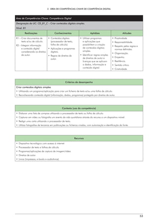 2.  ÁREA DE COMPETÊNCIAS-CHAVE DE COMPETÊNCIA DIGITAL
53
Área de Competências-Chave: Competência Digital
Designação da UC: CD_B1_C – Criar conteúdos digitais simples.
Nível: B1
Realizações Conhecimentos Aptidões Atitudes
R1 – 
Criar documentos de
texto e/ou de cálculo.
R2 – 
Integrar informação
e conteúdo digital
considerando os direitos
de autor.
• Conteúdos digitais
(processador de texto,
folha de cálculo).
• 
Aplicações e programas
digitais.
• 
Regras de direitos de
autor.
• Utilizar programas
e aplicações que
possibilitem a criação
de conteúdos digitais
simples.
• 
Identificar regras simples
de direitos de autor e
licenças que se aplicam
a dados, informação e
conteúdo digital.
• Proatividade
• Responsabilidade.
• 
Respeito pelas regras e
normas definidas.
• Organização.
• Empenho.
• Resiliência.
• Sentido crítico.
• Criatividade.
Critérios de desempenho
Criar conteúdos digitais simples
• 
Utilizando um programa/aplicação para criar um ficheiro de texto e/ou uma folha de cálculo.
• 
Reconhecendo conteúdo digital (informação, dados, programas) protegido por direitos de autor.
Contexto (uso da competência)
• 
Elaborar uma lista de compras utilizando o processador de texto ou folha de cálculo.
• 
Capturar em vídeo ou fotografia um evento da vida quotidiana através do recurso a um dispositivo móvel.
• 
Redigir uma carta utilizando o processador de texto.
• 
Utilizar fotografias de terceiros em publicações ou ficheiros criados, com autorização e identificação da fonte.
Recursos
• 
Dispositivo tecnológico com acesso à internet.
• 
Processador de texto e folhas de cálculo.
• 
Programas/aplicações de captura de imagem/vídeo.
• 
Direitos de autor.
• Livros (impressos, e-books e audiolivros).
 