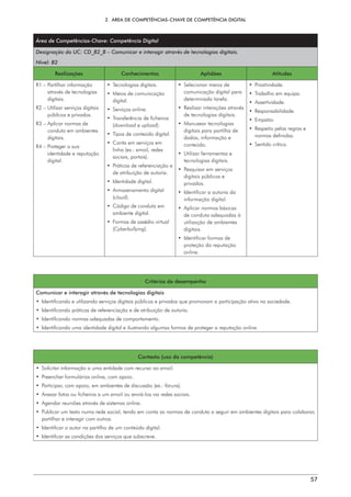 2.  ÁREA DE COMPETÊNCIAS-CHAVE DE COMPETÊNCIA DIGITAL
57
Área de Competências-Chave: Competência Digital
Designação da UC: CD_B2_B – Comunicar e interagir através de tecnologias digitais.
Nível: B2
Realizações Conhecimentos Aptidões Atitudes
R1 – 
Partilhar informação
através de tecnologias
digitais.
R2 – 
Utilizar serviços digitais
públicos e privados.
R3 – 
Aplicar normas de
conduta em ambientes
digitais.
R4 – 
Proteger a sua
identidade e reputação
digital.
• Tecnologias digitais.
• 
Meios de comunicação
digital.
• Serviços online.
• 
Transferência de ficheiros
(download e upload).
• 
Tipos de conteúdo digital.
• 
Conta em serviços em
linha (ex.: email, redes
sociais, portais).
• 
Práticas de referenciação e
de atribuição de autoria.
• Identidade digital.
• Armazenamento digital
(cloud).
• 
Código de conduta em
ambiente digital.
• 
Formas de assédio virtual
(Cyberbullying).
• 
Selecionar meios de
comunicação digital para
determinada tarefa.
• 
Realizar interações através
de tecnologias digitais.
• Manusear tecnologias
digitais para partilha de
dados, informação e
conteúdo.
• 
Utilizar ferramentas e
tecnologias digitais.
• 
Pesquisar em serviços
digitais públicos e
privados.
• 
Identificar a autoria da
informação digital.
• 
Aplicar normas básicas
de conduta adequadas à
utilização de ambientes
digitais.
• 
Identificar formas de
proteção da reputação
online.
• Proatividade.
• 
Trabalho em equipa.
• Assertividade.
• Responsabilidade.
• Empatia.
• 
Respeito pelas regras e
normas definidas.
• Sentido crítico.
Critérios de desempenho
Comunicar e interagir através de tecnologias digitais
• 
Identificando e utilizando serviços digitais públicos e privados que promovam a participação ativa na sociedade.
• 
Identificando práticas de referenciação e de atribuição de autoria.
• 
Identificando normas adequadas de comportamento.
• 
Identificando uma identidade digital e ilustrando algumas formas de proteger a reputação online.
Contexto (uso da competência)
• 
Solicitar informação a uma entidade com recurso ao email.
• Preencher formulários online, com apoio.
• 
Participar, com apoio, em ambientes de discussão (ex.: fóruns).
• 
Anexar fotos ou ficheiros a um email ou enviá-los via redes sociais.
• 
Agendar reuniões através de sistemas online.
• 
Publicar um texto numa rede social, tendo em conta as normas de conduta a seguir em ambientes digitais para colaborar,
partilhar e interagir com outros.
• 
Identificar o autor na partilha de um conteúdo digital.
• 
Identificar as condições dos serviços que subscreve.
 