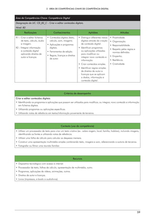 2.  ÁREA DE COMPETÊNCIAS-CHAVE DE COMPETÊNCIA DIGITAL
59
Área de Competências-Chave: Competência Digital
Designação da UC: CD_B2_C – Criar e editar conteúdos digitais.
Nível: B2
Realizações Conhecimentos Aptidões Atitudes
R1 – 
Criar e editar ficheiros
de texto, cálculo, áudio
e imagem.
R2 – 
Integrar informação
e conteúdo digital
aplicando direitos de
autor e licenças.
• 
Conteúdos digitais (texto,
cálculo, som, imagem).
• 
Aplicações e programas
digitais.
• 
Ferramentas de edição.
• 
Regras, licenças e direitos
de autor.
• 
Distinguir diferentes meios
digitais através da criação
de conteúdo digital.
• Identificar programas
ou aplicações utilizadas
para modificar ou
integrar novo conteúdo e
informação.
• 
Criar conteúdos simples.
• 
Identificar regras simples
de direitos de autor e
licenças que se aplicam
a dados, informação e
conteúdo digital.
• Proatividade.
• Organização.
• Responsabilidade.
• 
Respeito pelas regras e
normas definidas.
• Empenho.
• Resiliência.
• Criatividade.
Critérios de desempenho
Criar e editar conteúdos digitais
• 
Identificando os programas e aplicações que possam ser utilizados para modificar, ou integrar, novo conteúdo e informação
em ficheiros digitais.
• 
Utilizando programas ou aplicações específicas.
• 
Utilizando notas de referência em textos/informação proveniente de terceiros.
Contexto (uso da competência)
• 
Utilizar um processador de texto para criar um texto criativo (ex.: sobre viagem, local, família, hobbies), incluindo imagens,
identificando as fontes e utilizando notas de referência.
• 
Utilizar uma folha de cálculo para calcular as despesas mensais.
• 
Construir uma apresentação multimédia simples combinando texto, imagens e som, referenciando a autoria de terceiros.
• 
Fotografar ou filmar uma reunião familiar.
Recursos
• 
Dispositivo tecnológico com acesso à internet.
• 
Processador de texto, folhas de cálculo, apresentação de multimédia, outro.
• 
Programas, aplicações de vídeos, animações, outros.
• 
Direitos de autor e licenças.
• Livros (impressos, e-books e audiolivros).
 