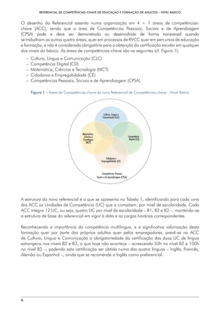 REFERENCIAL DE COMPETÊNCIAS-CHAVE DE EDUCAÇÃO E FORMAÇÃO DE ADULTOS – NÍVEL BÁSICO
6
O desenho do Referencial assenta numa organização em 4 + 1 áreas de competências-
chave (ACC), sendo que a área de Competências Pessoais, Sociais e de Aprendizagem
(CPSA) pode e deve ser demonstrada ou desenvolvida de forma transversal quando
se trabalham as outras quatro áreas, quer em processos de RVCC quer em percursos de educação
e formação, e não é considerada obrigatória para a obtenção da certificação escolar em qualquer
dos níveis do básico. As áreas de competências-chave são as seguintes (cf. Figura 1):
–  Cultura, Língua e Comunicação (CLC)
–  Competência Digital (CD)
–  Matemática, Ciências e Tecnologia (MCT)
–  Cidadania e Empregabilidade (CE)
–  Competências Pessoais, Sociais e de Aprendizagem (CPSA).
Figura 1 – Áreas de Competências-chave do novo Referencial de Competências-chave – Nível Básico
Cultura, Língua e
Comunicação (CLC)
Competência
Digital (CD)
Cidadania e
Empregabilidade (CE)
Matemática,
Ciências e
Tecnologias
(MCT)
Competências Pessoais
Sociais e da Aprendizagem (CPSA)
A estrutura do novo referencial é a que se apresenta na Tabela 1, identificando para cada uma
das ACC as Unidades de Competência (UC) que a compõem, por nível de escolaridade. Cada
ACC integra 12 UC, ou seja, quatro UC por nível de escolaridade – B1, B2 e B3 –, mantendo-se
a estrutura de base do referencial em vigor à data e as cargas horárias correspondentes.
Reconhecendo a importância da competência multilingue, e a significativa valorização desta
formação quer por parte dos próprios adultos quer pelos empregadores, prevê-se na ACC
de Cultura, Língua e Comunicação a obrigatoriedade da certificação das duas UC de língua
estrangeira nos níveis B2 e B3, o que hoje não acontece – acrescendo 50h no nível B2 e 100h
no nível B3 –, podendo esta certificação ser obtida numa das quatro línguas – Inglês, Francês,
Alemão ou Espanhol –, ainda que se recomende o Inglês como preferencial.
 