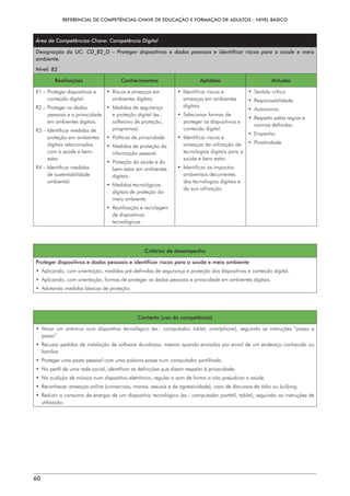 REFERENCIAL DE COMPETÊNCIAS-CHAVE DE EDUCAÇÃO E FORMAÇÃO DE ADULTOS – NÍVEL BÁSICO
60
Área de Competências-Chave: Competência Digital
Designação da UC: CD_B2_D – Proteger dispositivos e dados pessoais e identificar riscos para a saúde e meio
ambiente.
Nível: B2
Realizações Conhecimentos Aptidões Atitudes
R1 – 
Proteger dispositivos e
conteúdo digital.
R2 – 
Proteger os dados
pessoais e a privacidade
em ambientes digitais.
R3 – 
Identificar medidas de
proteção em ambientes
digitais relacionadas
com a saúde e bem-
estar.
R4 – 
Identificar medidas
de sustentabilidade
ambiental.
• 
Riscos e ameaças em
ambientes digitais.
• 
Medidas de segurança
e proteção digital (ex.:
softwares de proteção,
programas).
• 
Políticas de privacidade.
• 
Medidas de proteção da
informação pessoal.
• 
Proteção da saúde e do
bem-estar em ambientes
digitais.
• Medidas tecnológicas
digitais de proteção do
meio ambiente.
• 
Reutilização e reciclagem
de dispositivos
tecnológicos.
• 
Identificar riscos e
ameaças em ambientes
digitais.
• 
Selecionar formas de
proteger os dispositivos e
conteúdo digital.
• 
Identificar riscos e
ameaças da utilização de
tecnologias digitais para a
saúde e bem-estar.
• 
Identificar os impactos
ambientais decorrentes
das tecnologias digitais e
da sua utilização.
• Sentido crítico.
• Responsabilidade.
• Autonomia.
• 
Respeito pelas regras e
normas definidas.
• Empenho.
• Proatividade.
Critérios de desempenho
Proteger dispositivos e dados pessoais e identificar riscos para a saúde e meio ambiente
• 
Aplicando, com orientação, medidas pré-definidas de segurança e proteção dos dispositivos e conteúdo digital.
• 
Aplicando, com orientação, formas de proteger os dados pessoais e privacidade em ambientes digitais.
• 
Adotando medidas básicas de proteção.
Contexto (uso da competência)
• 
Ativar um antivírus num dispositivo tecnológico (ex.: computador, tablet, smartphone), seguindo as instruções “passo a
passo”.
• 
Recusar pedidos de instalação de software duvidosos, mesmo quando enviados por email de um endereço conhecido ou
familiar.
• 
Proteger uma pasta pessoal com uma palavra-passe num computador partilhado.
• 
No perfil de uma rede social, identificar as definições que dizem respeito à privacidade.
• 
Na audição de música num dispositivo eletrónico, regular o som de forma a não prejudicar a saúde.
• Reconhecer ameaças online (comerciais, morais, sexuais e de agressividade), caso de discursos de ódio ou bullying.
• 
Reduzir o consumo de energia de um dispositivo tecnológico (ex.: computador portátil, tablet), seguindo as instruções de
utilização.
 
