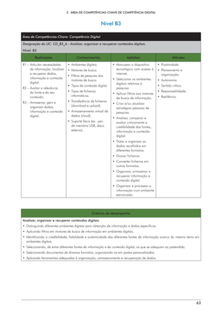 2.  ÁREA DE COMPETÊNCIAS-CHAVE DE COMPETÊNCIA DIGITAL
63
Nível B3
Área de Competências-Chave: Competência Digital
Designação da UC: CD_B3_A - Analisar, organizar e recuperar conteúdos digitais.
Nível: B3
Realizações Conhecimentos Aptidões Atitudes
R1 – 
Articular necessidades
de informação, localizar
e recuperar dados,
informação e conteúdo
digital.
R2 – 
Avaliar a relevância
da fonte e do seu
conteúdo.
R3 – 
Armazenar, gerir e
organizar dados,
informação e conteúdo
digital.
• Ambientes digitais.
• 
Motores de busca.
• 
Filtros de pesquisa dos
motores de busca.
• 
Tipos de conteúdo digital.
• 
Tipos de ficheiros
informáticos.
• 
Transferência de ficheiros
(download e upload).
• 
Armazenamento virtual de
dados (cloud).
• 
Suporte físico (ex.: pen
de memória USB, disco
externo).
• 
Manusear o dispositivo
tecnológico com acesso à
internet.
• 
Selecionar os ambientes
digitais relativos à
pesquisa.
• 
Aplicar filtros aos motores
de busca de informação.
• 
Criar e/ou atualizar
estratégias pessoais de
pesquisa.
• 
Analisar, comparar e
avaliar criticamente a
credibilidade das fontes,
informação e conteúdo
digital.
• 
Tratar e organizar os
dados recolhidos em
diferentes formatos.
• Gravar ficheiros.
• 
Converter ficheiros em
outros formatos.
• 
Organizar, armazenar e
recuperar informação e
conteúdo digital.
• 
Organizar e processar a
informação num ambiente
estruturado.
• Proatividade.
• Planeamento e
organização.
• Autonomia.
• Sentido crítico.
• Responsabilidade.
• Resiliência.
Critérios de desempenho
Analisar, organizar e recuperar conteúdos digitais
• 
Distinguindo diferentes ambientes digitais para obtenção de informação e dados específicos.
• 
Aplicando filtros em motores de busca de informação em ambientes digitais.
• 
Identificando a credibilidade, fiabilidade e autenticidade das diferentes fontes de informação acerca do mesmo tema em
ambientes digitais.
• 
Selecionando, de entre diferentes fontes de informação e de conteúdo digital, as que se adequam ao pretendido.
• 
Selecionando documentos de diversos formatos, organizando-os em pastas personalizadas.
• 
Aplicando ferramentas adequadas à organização, armazenamento e recuperação de dados.
 