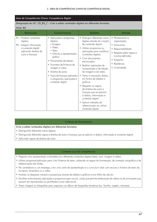 2.  ÁREA DE COMPETÊNCIAS-CHAVE DE COMPETÊNCIA DIGITAL
67
Área de Competências-Chave: Competência Digital
Designação da UC: CD_B3_C – Criar e editar conteúdos digitais em diferentes formatos.
Nível: B3
Realizações Conhecimentos Aptidões Atitudes
R1 – 
Produzir conteúdos
digitais
R2 – 
Integrar informação
e conteúdo digital
aplicando direitos de
autor e licenças.
• 
Aplicações e programas
digitais:
¡ Imagem
¡ Vídeo
¡ Texto
¡ 
Cálculo e representação
gráfica
• 
Ferramentas de edição.
• 
Formatos de ficheiros de
imagem e vídeo.
• 
Direitos de autor.
• 
Tipos de licenças aplicadas
a programas, aplicações e
conteúdo digital.
• 
Distinguir diferentes meios
digitais através da criação
de conteúdo digital.
• 
Utilizar programas ou
aplicações para modificar
conteúdos digitais.
• Criar documentos
estruturados.
• 
Realizar operações de
manipulação e de edição
de imagem e de vídeo.
• 
Tratar e manipular dados,
em forma de tabelas e
gráficos.
• 
Respeitar as regras
de direitos de autor e
licenças que se aplicam
a dados, informação e
conteúdo digital.
• 
Aplicar métodos de
referenciação ao utilizar
conteúdo digital.
• Planeamento e
organização.
• Autonomia.
• Responsabilidade.
• 
Respeito pelas regras e
normas definidas.
• Empenho.
• Resiliência.
• Criatividade.
Critérios de desempenho
Criar e editar conteúdos digitais em diferentes formatos
• 
Distinguindo diferentes meios digitais.
• 
Distinguindo diferentes regras e direitos de autor e licenças que se aplicam a dados, informação e conteúdo digital.
• 
Aplicando regras de direitos de autor.
Contexto (uso da competência)
• 
Preparar uma apresentação multimédia com diferentes conteúdos digitais (texto, som, imagem e vídeo).
• 
Utilizar programa/aplicação para criar ficheiros de texto, utilizando as regras de formatação, de correção ortográfica e de
referenciação das fontes.
• 
Na candidatura a um emprego, criar uma carta de apresentação e o curriculum vitae com recurso a ficheiro de texto (ex.:
Europass; templates) ou a vídeo.
• 
Analisar as despesas mensais e poupanças através de tabelas e gráficos numa folha de cálculo.
• 
Escolher, entre diversas aplicações e programas open source, um(a) que permita elaboração de vídeos ou de animações que
possam ser reproduzidos ou partilhados numa rede social.
• 
Tratar imagens ou fotografias para organizar um álbum de fotografias temáticas (ex.: família, viagem, natureza).
 