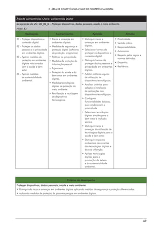 2.  ÁREA DE COMPETÊNCIAS-CHAVE DE COMPETÊNCIA DIGITAL
69
Área de Competências-Chave: Competência Digital
Designação da UC: CD_B3_D – Proteger dispositivos, dados pessoais, saúde e meio ambiente.
Nível: B3
Realizações Conhecimentos Aptidões Atitudes
R1 – 
Proteger dispositivos e
conteúdo digital.
R2 – 
Proteger os dados
pessoais e a privacidade
em ambientes digitais.
R3 – 
Aplicar medidas de
proteção em ambientes
digitais relacionadas
com a saúde e bem-
estar.
R4 – 
Aplicar medidas
de sustentabilidade
ambiental.
• 
Riscos e ameaças em
ambientes digitais.
• 
Medidas de segurança e
proteção digital (softwares
de proteção; programas).
• 
Políticas de privacidade.
• 
Medidas de proteção da
informação pessoal.
• Ergonomia.
• 
Proteção da saúde e do
bem-estar em ambientes
digitais.
• Medidas tecnológicas
digitais de proteção do
meio ambiente.
• 
Reutilização e reciclagem
de dispositivos
tecnológicos.
• 
Distinguir riscos e
ameaças em ambientes
digitais.
• 
Selecionar formas de
proteger os dispositivos e
conteúdo digital.
• 
Distinguir formas de
proteger dados pessoais e
privacidade em ambientes
digitais.
• 
Adotar práticas seguras
de utilização de
dispositivos tecnológicos.
• 
Analisar critérios para
seleção e instalação
de aplicações nos
dispositivos tecnológicos.
• Configurar
funcionalidades básicas,
que condicionam a
privacidade.
• Selecionar tecnologias
digitais simples para o
bem-estar e inclusão
sociais.
• 
Distinguir riscos e
ameaças da utilização de
tecnologias digitais para a
saúde e bem-estar.
• Distinguir impactos
ambientais decorrentes
das tecnologias digitais e
da sua utilização.
• Aplicar tecnologias
digitais para a
promoção da defesa
e da sustentabilidade
ambiental.
• Proatividade.
• Sentido crítico.
• Responsabilidade.
• Autonomia.
• 
Respeito pelas regras e
normas definidas.
• Empenho.
• Resiliência.
Critérios de desempenho
Proteger dispositivos, dados pessoais, saúde e meio ambiente
• 
Distinguindo riscos e ameaças em ambientes digitais aplicando medidas de segurança e proteção diferenciadas.
• 
Aplicando medidas de proteção de possíveis perigos em ambientes digitais.
 