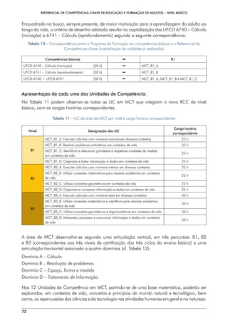 REFERENCIAL DE COMPETÊNCIAS-CHAVE DE EDUCAÇÃO E FORMAÇÃO DE ADULTOS – NÍVEL BÁSICO
72
Enquadrado na busca, sempre presente, de maior motivação para a aprendizagem do adulto ao
longo da vida, o critério de desenho adotado resulta na capitalização das UFCD 6740 – Cálculo
(iniciação) e 6741 – Cálculo (aprofundamento) segundo a seguinte correspondência:
Tabela 10 – Correspondência entre o Programa de Formação em competências básicas e o Referencial de
Competências-chave (capitalização de unidades já realizadas)
Competências básicas  B1
UFCD 6740 – Cálculo (iniciação) [50 h]  MCT_B1_A
UFCD 6741 – Cálculo (aprofundamento) [50 h]  MCT_B1_B
UFCD 6740 + UFCD 6741 [50 h]  MCT_B1_A; MCT_B1_B e MCT_B1_C
Apresentação de cada uma das Unidades de Competência:
Na Tabela 11 podem observar-se todas as UC em MCT que integram o novo RCC de nível
básico, com as cargas horárias correspondentes.
Tabela 11 – UC da área de MCT por nível e carga horária correspondentes
Nível Designação das UC
Carga horária
correspondente
B1
MCT_B1_A. Executar cálculos com números naturais em diversos contextos 25 h
MCT_B1_B. Resolver problemas aritméticos em contextos de vida 25 h
MCT_B1_C. Identificar e relacionar grandezas e respetivas unidades de medida
em contextos de vida
25 h
MCT_B1_D. Organizar e tratar informação e dados em contextos de vida 25 h
B2
MCT_B2_A. Executar cálculos com números inteiros em diversos contextos 25 h
MCT_B2_B. Utilizar conexões matemáticas para resolver problemas em contextos
de vida
25 h
MCT_B2_C. Utilizar conceitos geométricos em contextos de vida 25 h
MCT_B2_D. Organizar e comparar informação e dados em contextos de vida 25 h
B3
MCT_B3_A. Executar cálculos com números reais em diversos contextos 50 h
MCT_B3_B. Utilizar conexões matemáticas e científicas para resolver problemas
em contextos de vida
50 h
MCT_B3_C. Utilizar conceitos geométricos e trigonométricos em contextos de vida 50 h
MCT_B3_D. Interpretar, processar e comunicar informação e dados em contextos
de vida
50 h
A área de MCT desenvolve-se segundo uma articulação vertical, em três percursos: B1, B2
e B3 (correspondentes aos três níveis de certificação dos três ciclos do ensino básico) e uma
articulação horizontal associada a quatro domínios (cf. Tabela 12):
Domínio A – Cálculo
Domínio B – Resolução de problemas
Domínio C – Espaço, forma e medida
Domínio D – Tratamento de Informação.
Nas 12 Unidades de Competência em MCT, partindo-se de uma base matemática, poderão ser
explorados, em contextos de vida, conceitos e princípios do mundo natural e tecnológico, bem
como, as repercussões das ciências e da tecnologia nas atividades humanas em geral e na natureza.
 