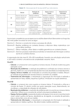 3.  ÁREA DE COMPETÊNCIAS-CHAVE DE MATEMÁTICA, CIÊNCIAS E TECNOLOGIA
73
Tabela 12 – Estruturação das UC da área de MCT por nível e domínio
Cálculo
Resolução de
problemas
Espaço, forma e
medida
Tratamento de
informação
B1
Executar cálculos com
números naturais em
diversos contextos
Resolver problemas
aritméticos em contextos
de vida
Identificar e relacionar
grandezas e respetivas
unidades de medida em
contextos de vida
Organizar e tratar
informação e dados em
contextos de vida
B2
Executar cálculos com
números inteiros em
diversos contextos
Utilizar conexões
matemáticas para
resolver problemas em
contextos de vida
Utilizar conceitos
geométricos em
contextos de vida
Organizar e comparar
informação e dados em
contextos de vida
B3
Executar cálculos com
números reais em
diversos contextos
Utilizar conexões
matemáticas e científicas
para resolver problemas
em contextos de vida
Utilizar conceitos
geométricos e
trigonométricos em
contextos de vida
Interpretar, processar e
comunicar informação e
dados em contextos de
vida
As principais competências que se espera que os adultos desenvolvam/demonstrem ao longo dos
três níveis podem enumerar-se como se segue:
Domínio A – 
Dominar o conceito de número e processos de cálculo.
Domínio B – 
Resolver problemas em contextos diversos e relacionar ideias matemáticas com
outras ideias científicas.
Domínio C – 
Efetuar medições, utilizar ideias e modelos geométricos em contextos diversos.
Domínio D – 
Dominar processos matemáticos envolvidos no tratamento de informação numérica
escrita em contextos diversos.
A organização dos três níveis B1, B2 e B3 é semelhante, havendo uma articulação vertical entre
si, de modo a constituir uma estrutura de complexidade crescente. Assim:
Nível B1
– 
Cálculo: a numeracia tem como suporte os números naturais. O cálculo incidirá nas quatro
operações usuais.
– 
Resolução de problemas: a resolução de problemas é confinada aos números naturais e
decimais. Apela-se a uma compreensão dos decimais e são abordados os arredondamentos.
– 
Espaço, forma e medida: são introduzidos os conceitos de grandeza e medida. Efetuam-
se medições de grandezas de natureza diversa e convertem-se unidades.
– 
Tratamento de informação: a interpretação e organização de informação é realizada e
apresentada em listas, tabelas, esquemas e gráficos. Introduzem-se noções estatísticas.
Nível B2
– 
Cálculo: a numeracia tem como suporte os números inteiros. É introduzido e utiliza-se o
conceito de fração. O cálculo incidirá nas quatro operações usuais, desenvolvendo, em
simultâneo, a capacidade de utilização da calculadora.
– 
Resolução de problemas: a resolução de problemas está circunscrita aos números inteiros
e decimais. Utilizam-se os conceitos de variável e de proporcionalidade direta.
– 
Espaço,formaemedida:aapreensãodoplanoedoespaçoinicia-secomoreconhecimento
visual, verbal e gráfico de figuras, abordando-se, de seguida, os conceitos de perímetro,
área e volume bem como da sua medida.
– 
Tratamento de informação: a interpretação e comparação de informação é realizada e
apresentada em tabelas e gráficos. São determinadas medidas estatísticas.
 
