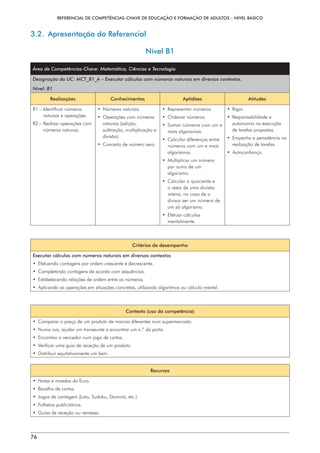 REFERENCIAL DE COMPETÊNCIAS-CHAVE DE EDUCAÇÃO E FORMAÇÃO DE ADULTOS – NÍVEL BÁSICO
76
3.2.  Apresentação do Referencial
Nível B1
Área de Competências-Chave: Matemática, Ciências e Tecnologia
Designação da UC: MCT_B1_A – Executar cálculos com números naturais em diversos contextos.
Nível: B1
Realizações Conhecimentos Aptidões Atitudes
R1 – 
Identificar números
naturais e operações.
R2 – 
Realizar operações com
números naturais.
• Números naturais.
• 
Operações com números
naturais (adição,
subtração, multiplicação e
divisão).
• 
Conceito de número zero.
• Representar números.
• Ordenar números.
• 
Somar números com um e
mais algarismos.
• 
Calcular diferenças entre
números com um e mais
algarismos.
• 
Multiplicar um número
por outro de um
algarismo.
• 
Calcular o quociente e
o resto de uma divisão
inteira, no caso de o
divisor ser um número de
um só algarismo.
• Efetuar cálculos
mentalmente.
• Rigor.
• Responsabilidade e
autonomia na execução
de tarefas propostas.
• 
Empenho e persistência na
realização de tarefas.
• Autoconfiança.
Critérios de desempenho
Executar cálculos com números naturais em diversos contextos
• 
Efetuando contagens por ordem crescente e decrescente.
• 
Completando contagens de acordo com sequências.
• 
Estabelecendo relações de ordem entre os números.
• 
Aplicando as operações em situações concretas, utilizando algoritmos ou cálculo mental.
Contexto (uso da competência)
• 
Comparar o preço de um produto de marcas diferentes num supermercado.
• 
Numa rua, ajudar um transeunte a encontrar um n.º da porta.
• 
Encontrar o vencedor num jogo de cartas.
• 
Verificar uma guia de receção de um produto.
• 
Distribuir equitativamente um bem.
Recursos
• 
Notas e moedas do Euro.
• 
Baralho de cartas.
• 
Jogos de contagem (Loto, Sudoku, Dominó, etc.).
• Folhetos publicitários.
• 
Guias de receção ou remessa.
 