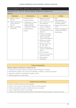 3.  ÁREA DE COMPETÊNCIAS-CHAVE DE MATEMÁTICA, CIÊNCIAS E TECNOLOGIA
77
Área de Competências-Chave: Matemática, Ciências e Tecnologia
Designação da UC: MCT_B1_B – Resolver problemas aritméticos em contextos de vida.
Nível: B1
Realizações Conhecimentos Aptidões Atitudes
R1 – 
Identificar números
decimais.
R2 – 
Realizar operações com
números naturais e
decimais.
R3 – 
Definir uma estratégia
de resolução.
• Números naturais.
• Números decimais.
• 
Operações com números
naturais e decimais
(adição, subtração,
multiplicação e divisão).
• Arredondamentos.
• Regras.
• Representar números
naturais e decimais.
• 
Somar números com mais
de um algarismo.
• 
Subtrair números com
mais de um algarismo.
• 
Multiplicar um número
por outro de dois ou mais
algarismos.
• 
Calcular o quociente e
o resto de uma divisão
inteira, no caso de o
divisor ter dois algarismos.
• 
Multiplicar um número
por 10, 100, 1000.
• 
Dividir um número por
10, 100, 1000.
• 
Executar cálculos com
números na representação
decimal.
• Estimar resultados.
• 
Comunicar raciocínios na
forma oral e escrita.
• Efetuar cálculos
mentalmente.
• Rigor.
• Responsabilidade e
autonomia na execução
de tarefas propostas.
• 
Respeito pela opinião dos
outros.
• 
Empenho e persistência na
resolução de problemas.
• Autoconfiança.
Critérios de desempenho
Resolver problemas aritméticos em contextos de vida
• 
Utilizando termos, regras, símbolos e convenções próprias da linguagem matemática.
• 
Reconhecendo os dados iniciais e aquilo que é pretendido no problema ou questão a dar resposta.
• 
Aplicando os métodos e as operações em situações concretas.
• 
Utilizando algoritmos ou cálculo mental.
Contexto (uso da competência)
• 
Conferir um talão de compras em todos os detalhes.
• 
Estimar o valor a pagar por compras antes de chegar à caixa de pagamento.
• 
Partilhar equitativamente um prémio monetário entre vários concorrentes.
• 
Fazer um pagamento e conferir o troco recebido.
• 
Conferir o valor do IMT (Imposto Municipal Sobre as Transmissões Onerosas de Imóveis) na compra de uma casa.
 