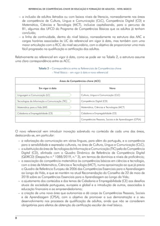 REFERENCIAL DE COMPETÊNCIAS-CHAVE DE EDUCAÇÃO E FORMAÇÃO DE ADULTOS – NÍVEL BÁSICO
8
– 
a inclusão de adultos iletrados ou com baixos níveis de literacia, nomeadamente nas áreas
de competência de Cultura, Língua e Comunicação (CLC), Competência Digital (CD) e
Matemática, Ciências e Tecnologia (MCT), inclusive capitalizando, para o percurso de
B1, algumas das UFCD do Programa de Competências Básicas que os adultos já tenham
concluído;
– 
a linha de continuidade, dentro do nível básico, nomeadamente na estrutura das AAC e
cargas horárias associadas às UC do referencial em vigor à data, mas também com uma
maior articulação com o RCC do nível secundário, com o objetivo de proporcionar uma mais
fácil progressão na qualificação e certificação dos adultos.
Relativamente ao referencial em vigor à data, como se pode ver na Tabela 2, a estrutura assume
uma clara correspondência entre as ACC.
Tabela 2 – Correspondência entre os Referenciais de Competências-chave
– Nível Básico – em vigor à data e novo referencial
Áreas de Competências-chave (ACC)
Em vigor à data Novo
Linguagem e Comunicação (LC) Cultura, Língua e Comunicação (CLC)
Tecnologias da Informação e Comunicação (TIC) Competência Digital (CD)
Matemática para a Vida (MV) Matemática, Ciências e Tecnologias (MCT)
Cidadania e Empregabilidade (CE) Cidadania e Empregabilidade (CE)
Competências Pessoais, Sociais e de Aprendizagem (CPSA)
O novo referencial vem introduzir inovação sobretudo no conteúdo de cada uma das áreas,
destacando-se, em particular:
– 
a valorização da comunicação em várias línguas, para além do português, e a competência
para a sensibilidade e expressão culturais, na área de Cultura, Língua e Comunicação (CLC);
– asubstituiçãodaáreadeTecnologiasdaInformaçãoeComunicação(TIC)peladaCompetência
Digital (CD), alinhada com o Quadro Dinâmico de Referência de Competência Digital
(QDRCD) (Despacho n.º 1088/2019, n.º 3), em termos de domínios e níveis de proficiência;
– 
a associação da competência matemática às competências básicas em ciências e tecnologia,
com a área de Matemática, Ciências e Tecnologia (MCT), numa aproximação ao que já previa
o Quadro de Referência Europeu de 2006 das Competências Essenciais para a Aprendizagem
ao Longo da Vida, e que se mantém na atual Recomendação do Conselho de 22 de maio de
2018 sobre as Competências Essenciais para a Aprendizagem ao Longo da Vida;
– 
o ajustamento dos conteúdos e dos temas de Cidadania e Empregabilidade (CE) aos desafios
atuais da sociedade portuguesa, europeia e global e a introdução de outros, associados à
educação financeira e ao empreendedorismo;
– 
a criação de uma nova área que autonomiza e dá corpo às Competências Pessoais, Sociais
e de Aprendizagem (CPSA), com o objetivo de promover a sua demonstração e o seu
desenvolvimento nos processos de qualificação de adultos, ainda que não se considerem
obrigatórias para efeitos de obtenção da certificação escolar de nível básico.
 