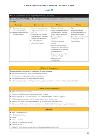 3.  ÁREA DE COMPETÊNCIAS-CHAVE DE MATEMÁTICA, CIÊNCIAS E TECNOLOGIA
83
Nível B2
Área de Competências-Chave: Matemática, Ciências e Tecnologia
Designação da UC: MCT_B2_A – Executar cálculos com números inteiros em diversos contextos.
Nível: B2
Realizações Conhecimentos Aptidões Atitudes
R1 – 
Identificar números
inteiros e operações.
R2 – 
Realizar operações com
números inteiros.
• 
Números inteiros (inteiros
negativos, zero e inteiros
positivos).
• 
Operações com números
inteiros (adição, subtração,
multiplicação e divisão).
• Adição algébrica.
• 
Conceito de fração.
• Ordenar números.
• 
Somar e subtrair números
inteiros (inteiros positivos,
zero e inteiros negativos).
• Executar adições
algébricas.
• Multiplicar números
inteiros.
• 
Calcular a divisão exata,
no caso de o divisor ser um
número de um só algarismo
diferente de zero.
• 
Representar uma divisão
na forma de fração.
• Efetuar cálculos
mentalmente.
• Rigor.
• Responsabilidade e
autonomia na execução
de tarefas propostas.
• 
Empenho e persistência na
realização de tarefas.
• Autoconfiança.
Critérios de desempenho
Executar cálculos com números inteiros em diversos contextos
• 
Efetuando contagens por ordem crescente e decrescente.
• 
Completando contagens de acordo com sequências.
• 
Estabelecendo relações de ordem entre os números.
• 
Aplicando as operações em situações concretas, utilizando algoritmos, cálculo mental ou calculadora básica.
Contexto (uso da competência)
• 
Partir um alimento e tirar metade.
• 
Distribuir um bolo retangular equitativamente por 3 mesas.
• 
Verificar o extrato de uma conta bancária com saldos intermédios positivos e negativos.
• 
Partilhar equitativamente um prémio monetário entre vários concorrentes.
• 
Distribuir uma dívida por todos os elementos de um condomínio em partes iguais.
• 
Comparar a dívida atual, em termos relativos, com a dívida inicial referente a um empréstimo bancário.
Recursos
• 
Notas e moedas do Euro.
• Folhetos publicitários.
• Faturas.
• Extratos bancários.
• 
Imprensa escrita (jornais, revistas).
• 
Sítios da internet.
• 
Dispositivo eletrónico com acesso à internet (calculadora básica, telemóvel).
 