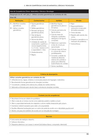 3.  ÁREA DE COMPETÊNCIAS-CHAVE DE MATEMÁTICA, CIÊNCIAS E TECNOLOGIA
85
Área de Competências-Chave: Matemática, Ciências e Tecnologia
Designação da UC: MCT_B2_C – Utilizar conceitos geométricos em contextos de vida.
Nível: B2
Realizações Conhecimentos Aptidões Atitudes
R1 – 
Identificar conceitos
geométricos.
R2 – 
Aplicar conceitos
geométricos.
• Figuras geométricas
planas.
• Sólidos geométricos.
• 
Perímetro de figuras
geométricas planas.
• 
Área de figuras
geométricas planas.
• 
Volume de sólidos.
• 
Unidades de medida de
comprimento, superfície e
volume (respetivamente,
m, m2
e ha – hectare e m3
)
e capacidade (l – litro).
• Arredondamentos.
• Regras.
• Identificar figuras
geométricas do plano e
do espaço.
• 
Calcular perímetros de
figuras planas.
• 
Calcular áreas de
triângulos, quadrados,
retângulos e de figuras
compostas.
• 
Determinar o perímetro
e área do círculo por
aproximação.
• 
Calcular áreas de faces
e o volume de cubos e
paralelepípedos.
• 
Converter unidades de
medida de diferentes
sistemas de unidades e
passar para diferentes
(sub)múltiplos da unidade.
• Estimar resultados.
• Rigor.
• Responsabilidade e
autonomia na execução
de tarefas propostas.
• Tomar decisões.
• 
Respeito pela opinião dos
outros.
• 
Empenho e persistência na
resolução de problemas.
• Autoconfiança.
Critérios de desempenho
Utilizar conceitos geométricos em contextos de vida
• 
Utilizando termos, regras, símbolos e convenções próprias da linguagem matemática.
• 
Reconhecendo formas geométricas em situações concretas.
• 
Convertendo unidades entre sistemas de unidades de medida distintos.
• 
Aplicando as fórmulas para calcular área e volumes em situações concretas.
Contexto (uso da competência)
• 
Reconhecer formas em objetos do quotidiano.
• 
Aferir a área de um terreno inscrita numa caderneta predial e medida no local.
• 
Aferir a capacidade declarada dum depósito e volume medido diretamente pelo próprio.
• 
Inventariar material necessário para vedar uma propriedade.
• 
Escolher diferentes localizações para um centro de saúde de acordo com a densidade populacional.
• 
Montar uma peça de mobiliário de acordo com as instruções de montagem.
Recursos
• 
Instrumentos de medição e desenho.
• 
Software informático.
• 
Dispositivo eletrónico com acesso à internet (calculadora básica, computador, telemóvel).
 