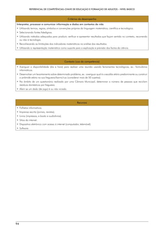 REFERENCIAL DE COMPETÊNCIAS-CHAVE DE EDUCAÇÃO E FORMAÇÃO DE ADULTOS – NÍVEL BÁSICO
94
Critérios de desempenho
Interpretar, processar e comunicar informação e dados em contextos de vida
• 
Utilizando termos, regras, símbolos e convenções próprias da linguagem matemática, científica e tecnológica.
• 
Selecionando fontes fidedignas.
• 
Utilizando métodos adequados para produzir, verificar e apresentar resultados que façam sentido no contexto, recorrendo
ou não à tecnologia.
• 
Reconhecendo as limitações dos indicadores matemáticos na análise dos resultados.
• 
Utilizando a representação matemática como suporte para a explicação e previsão dos factos da ciência.
Contexto (uso da competência)
• 
Averiguar a disponibilidade (dia e hora) para realizar uma reunião usando ferramentas tecnológicas, ex.: formulários
informáticos.
• 
Desenvolver um levantamento sobre determinado problema, ex.: averiguar qual é o escalão etário predominante ou construir
a pirâmide etária na sua freguesia/bairro/rua (considerar mais de 50 sujeitos).
• 
No âmbito de um questionário realizado por uma Câmara Municipal, determinar o número de pessoas que reciclam
resíduos domésticos por freguesia.
• 
Aferir se um dado (de jogo) é ou não viciado.
Recursos
• Folhetos informativos.
• 
Imprensa escrita (jornais, revistas).
• Livros (impressos, e-books e audiolivros).
• 
Sítios da internet.
• 
Dispositivo eletrónico com acesso à internet (computador, telemóvel).
• 
Software.
 