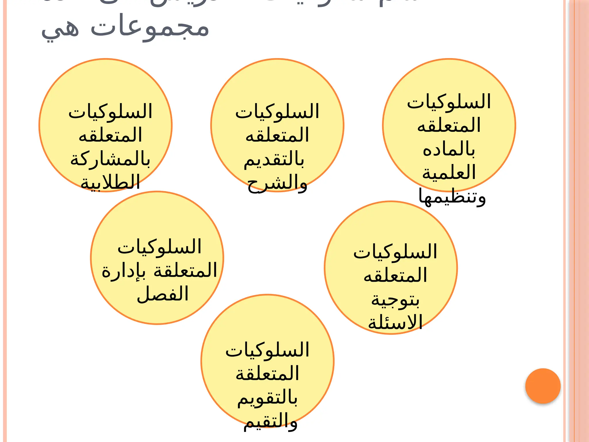 ‫عدة‬ ‫الى‬ ‫التدريس‬ ‫سلوكيات‬ ‫تنقسم‬
‫هي‬ ‫مجموعات‬
‫السلوكيات‬
‫المتعلقه‬
‫بالتقديم‬
‫والشرح‬
‫السلوكيات‬
‫المتعلقه‬
‫بالمشاركة‬
‫الطالبية‬
‫السلوكيات‬
‫المتعلقه‬
‫بتوجية‬
‫االسئلة‬
‫السلوكيات‬
‫بإدارة‬ ‫المتعلقة‬
‫الفصل‬
‫السلوكيات‬
‫المتعلقة‬
‫بالتقويم‬
‫والتقيم‬
‫السلوكيات‬
‫المتعلقه‬
‫بالماده‬
‫العلمية‬
‫وتنظيمها‬
 