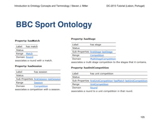Introduction to Ontology Concepts and Terminology / Steven J. Miller

DC-2013 Tutorial (Lisbon, Portugal)

BBC Sport Ontology

105

 