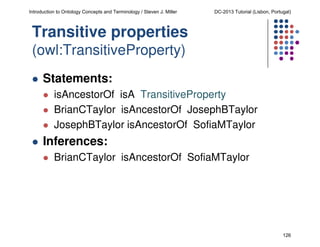 Introduction to Ontology Concepts and Terminology / Steven J. Miller

DC-2013 Tutorial (Lisbon, Portugal)

Transitive properties
(owl:TransitiveProperty)
Statements:
isAncestorOf isA TransitiveProperty
BrianCTaylor isAncestorOf JosephBTaylor
JosephBTaylor isAncestorOf SofiaMTaylor

Inferences:
BrianCTaylor isAncestorOf SofiaMTaylor

126

 